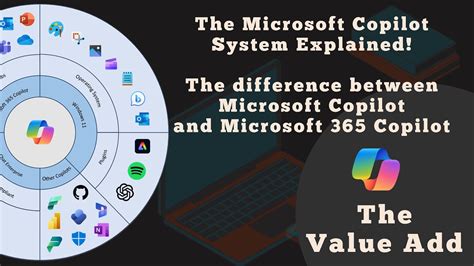 Co-Pilot Comparison Chart 的图像结果