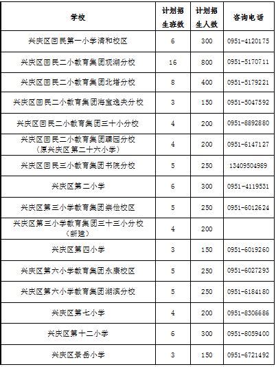 权威发布丨银川三区2021年中小学划片及招生计划公布！_澎湃新闻-The Paper