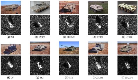 Energy-Based Adversarial Example Detection for SAR Images