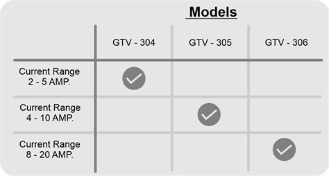 3 Phase Electronic Starter : GTV – Gelco Electronics Pvt. Ltd.