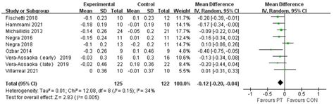 Meta-Analysis of the Effects of Plyometric Training on Lower Limb ...
