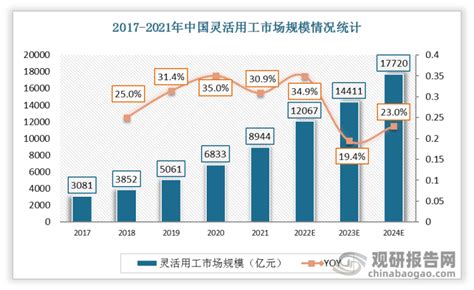 2020年中国灵活用工行业市场现状及区域格局分析 国内市场需求持续上升_研究报告 - 前瞻产业研究院