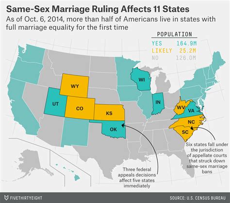 Same-Sex Marriage Is Now Legal For A Majority Of The U.S. | FiveThirtyEight