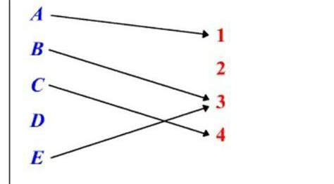 if the co- A function f:A-B is domain offequals its range. - Brainly.in