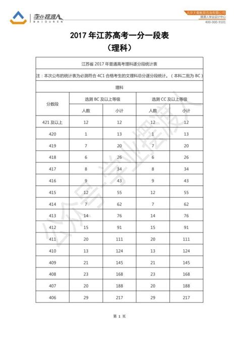 8月1日起，淮安最低工资标准调整！_我苏网