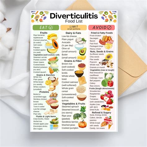 Diverticulitis Food List, Low Fiber Food Chart, Diverticulitis Grocery List, Soft Foods List ...