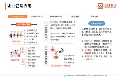 中国企业直播行业研究报告：企业自建视频媒体中央或成主流 - 我要软文网
