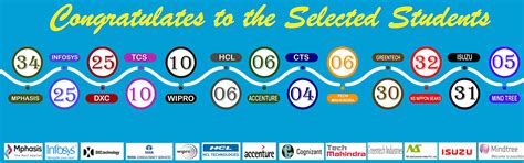 Welcome to Audisankara College of Engineering and Technology