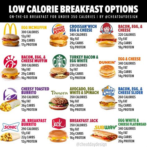 Low Cal Fast Food Breakfast Options - Healthy Food