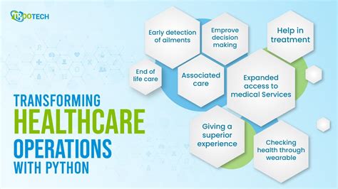 AI Applications 的图像结果