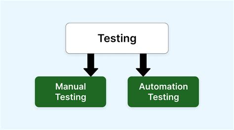 Image result for Sample Test Scripts
