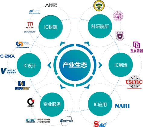 南京集成电路产业服务中心 芯上南京