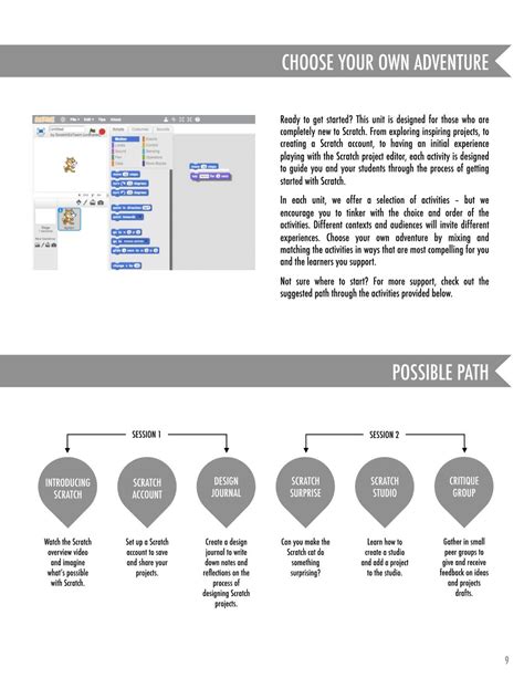 Scratch Tutorial 4 的图像结果
