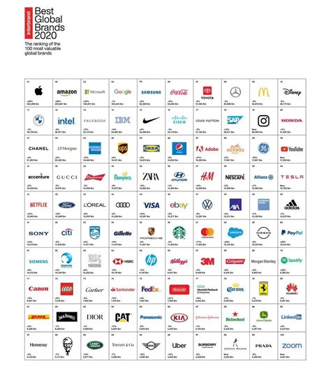 2021全球50家最具创新力公司，华为、阿里等5家中国公司上榜 据波士顿咨询集团（BCG）最新发布的报告，在2021全球最具创新力的50家公司 ...