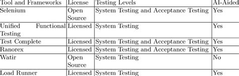 Image result for Testing Tools in Software Testing