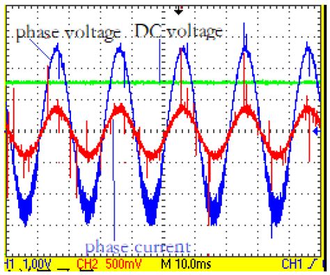 Suppression Strategy of Starting Current Impulse in the Front Stage ...
