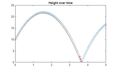 Image result for Symbolic Variables MATLAB