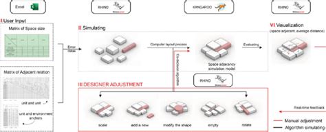 Image result for Human Machine Collaborative