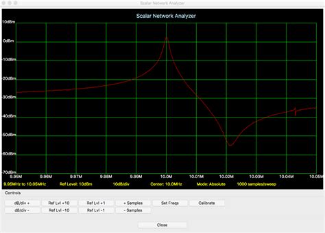 Image result for Arduino RF Spectrum Analyzer