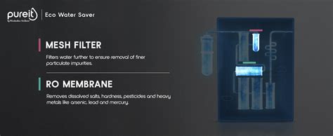 Buy HUL Pureit Eco Water Saver RO+UV+MF+Mineral | INR 2000 Off on ...