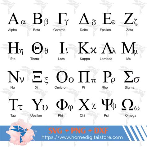 Greek Alphabet