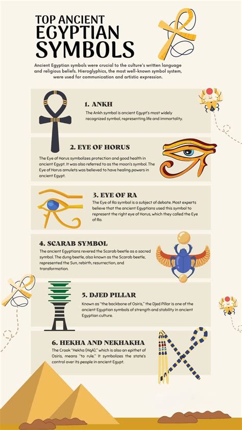 Egyptian Gods Symbols And Meanings 26 Important Ancient Egyptian