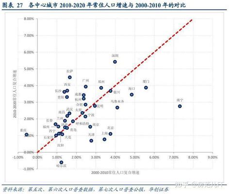 楼市进入两极分化 10年后房价该如何变化？ - 知乎