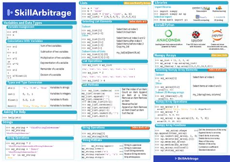 Python-cheatsheets - Project - String Operations Variable Assignment ...