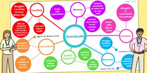 Maths Anxiety Awareness Day: 7 ways to support dyscalculia in the ...