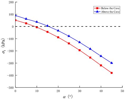 A Study on Karst Cave Collapse Based on Improved Terzaghi Theory and ...