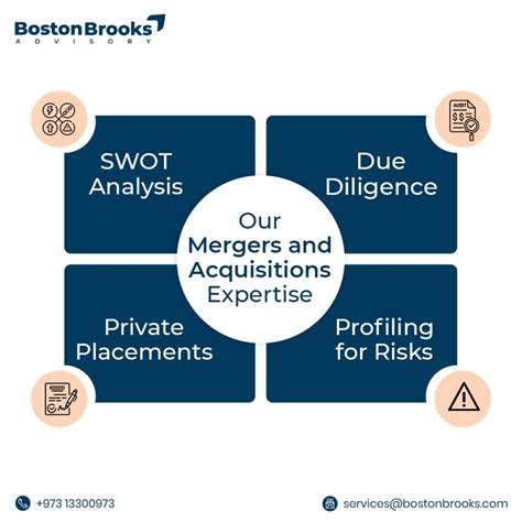 Best merger and acquisition consulting firms in Bahrain - Boston Brooks ...