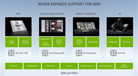 Nvidia ukázala plány. Nová architektura GPU v 2022, další 2024 - Page 2 ...