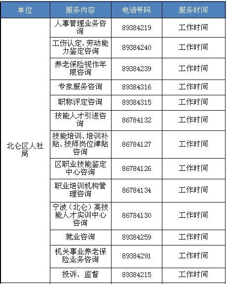 宁波人社部门公布服务电话号码！赶紧收藏_澎湃号·政务_澎湃新闻-The Paper