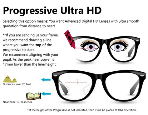 Our Advanced Progressive Lenses - My Lens