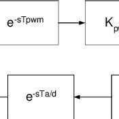 Image result for Digital Control System