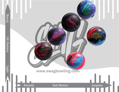 SWAG Fusion Bowling Ball - SWAG Bowling