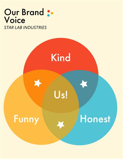 Image result for How to Write a Style Guide