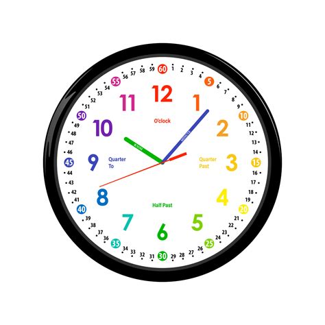 Learning Clock 的图像结果