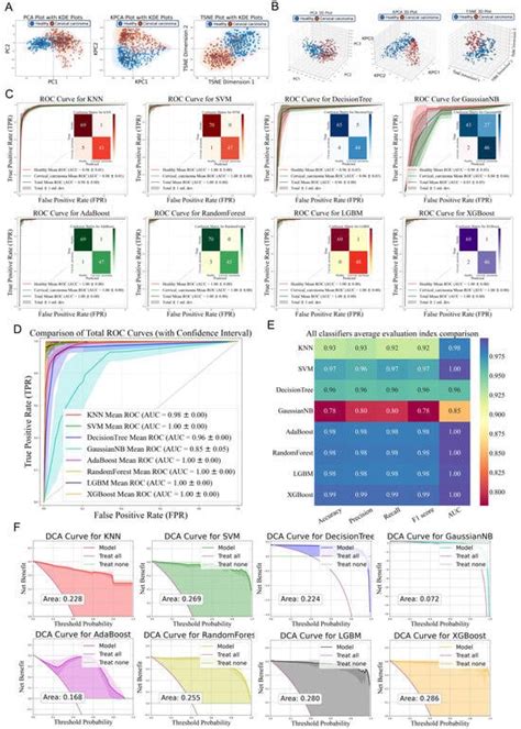 Bioengineering | Special Issue : Label-Free Cancer Detection