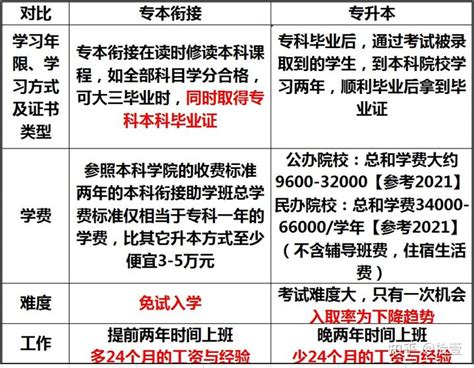 2022年重庆专升本各院校录取分数线汇总！_科技学院_考试_专业