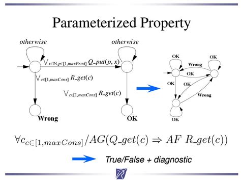 Parameterized Method in Java 的图像结果