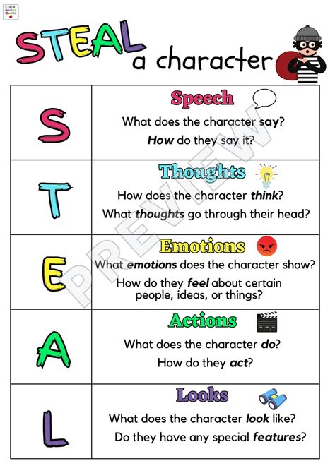 Characterization Anchor Chart, STEAL Acronym Anchor Chart, Character Development Anchor Chart ...