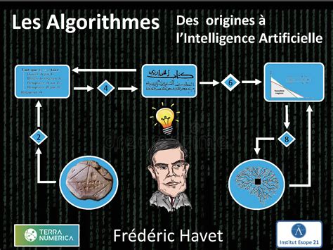 Algorithmique 的图像结果