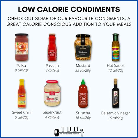 Low Calorie Sauces and Condiments — The Bodybuilding Dietitians