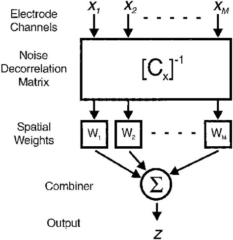 Array Processing Language 的图像结果