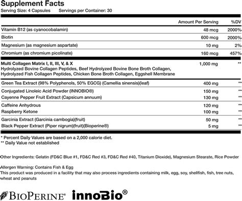 Buy Obvi Collagen Burn, Caffeine Free Collagen, Gluten and Dairy Free ...