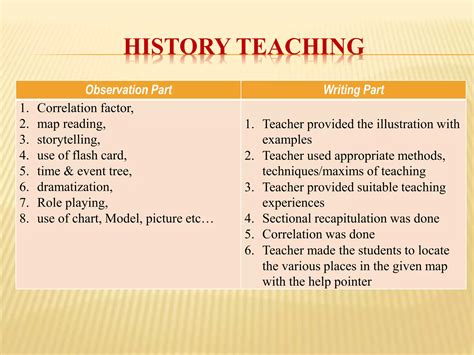 Image result for Lesson Observation Secondary