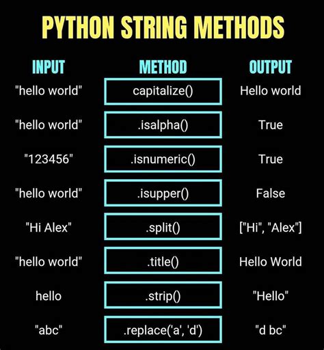 Image result for E.G. of Pyton Coding