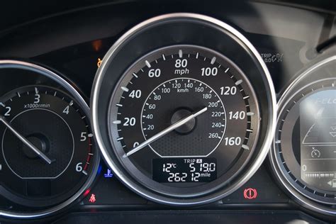 Indicator Types 的图像结果