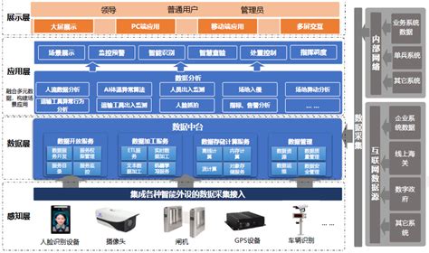 智慧海关解决方案-广州宝立科技有限公司